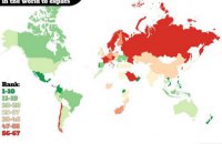 Украина вошла в топ-20 самых дружелюбных стран мира
