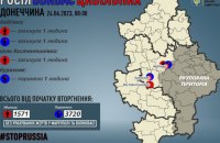За минулу добу росіяни убили ще двох жителів Донеччини