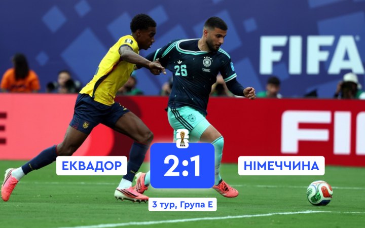 Еквадор сенсаційно обіграв Німеччину на Мундіалі і вигриз собі місце у плей-оф