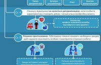 Стоп-дискримінація: що варто знати про Директиву рівності щодо працевлаштування людей з інвалідністю