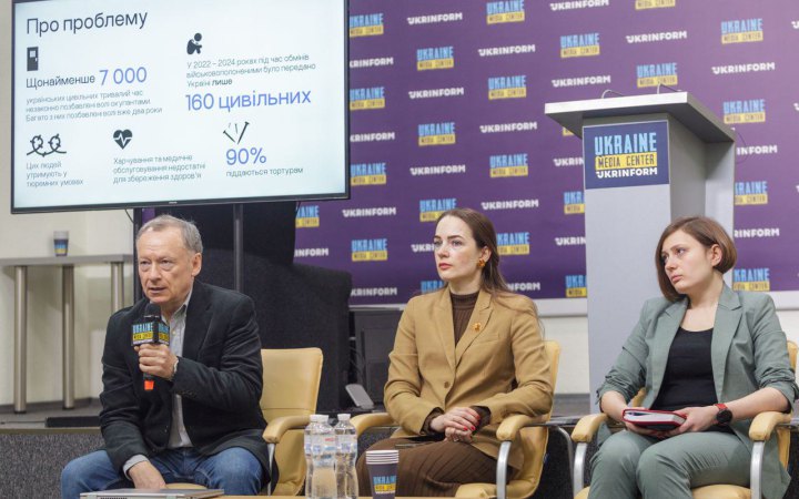 Росія утримує в окупації понад сім тисяч українських цивільних 