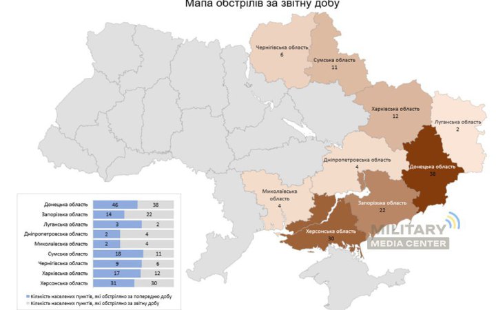 Росіяни обстріляли за добу дев’ять областей України, – ОВА