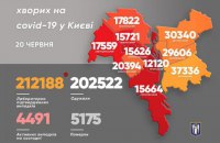 У Києві зафіксували 91 новий випадок ковіду