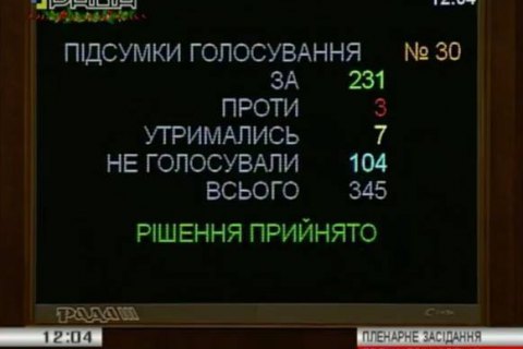Рада приняла в первом чтении законопроект о стимулировании газодобычи