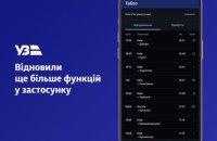 Укрзалізниця відновила ще дві функції у застосунку компанії