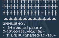 Росіяни били БпЛА, ракетами з літаків і кораблів та з С300, – Повітряні сили