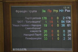 ​Эксперты обеспокоены бюджетным оптимизмом политиков