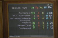 ​Эксперты обеспокоены бюджетным оптимизмом политиков