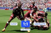 Сенсація в Каліфорнії. Катар уникнув поразки в матчі проти Швейцарії на ЧС-2026