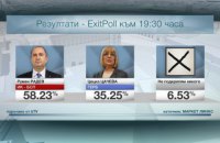 ​Генерал Радев выиграл выборы президента Болгарии, премьер Борисов подал в отставку (обновлено)