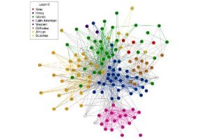 Ученые подтвердили "столкновение цивилизаций"