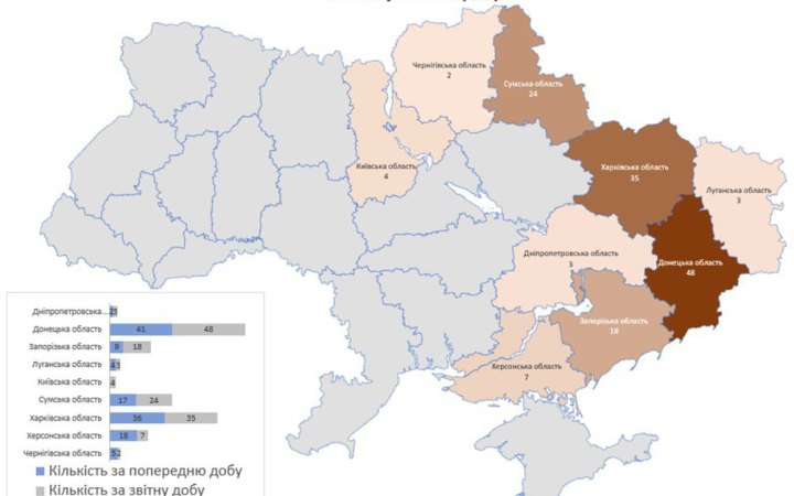 Учора російські терористи обстріляли 144 населених пункти України, є вбиті і поранені
