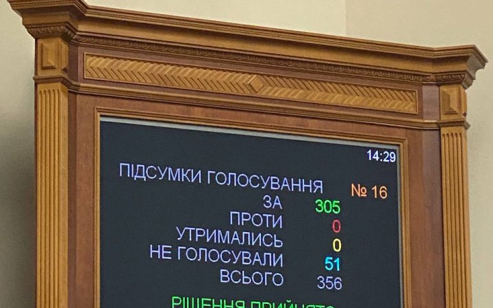 Рада дозволила НБУ забрати у Фрідмана Сенс Банк
