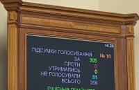 Рада дозволила НБУ забрати у Фрідмана Сенс Банк