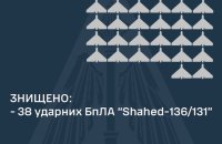 Захисники збили вночі 38 із 42 "шахедів"