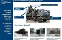 Британия выпустила пособие по распознаванию российских ЗРК на Донбассе