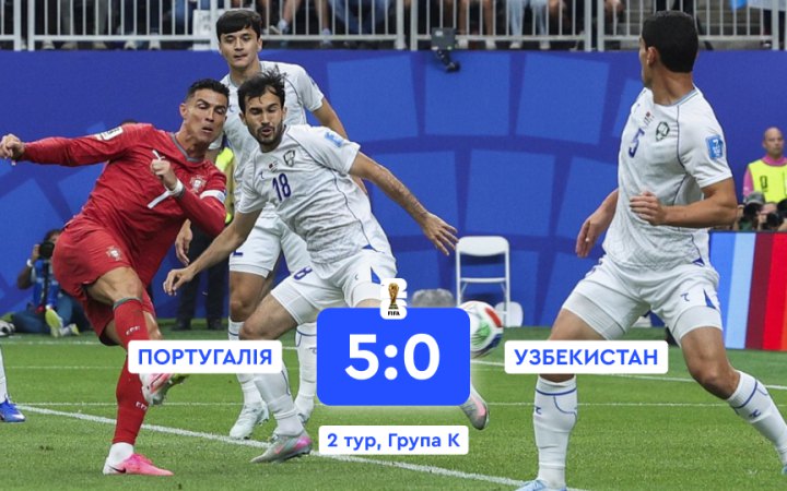 Роналду забив двічі та допоміг Португалії здобути першу перемогу на ЧС-2026