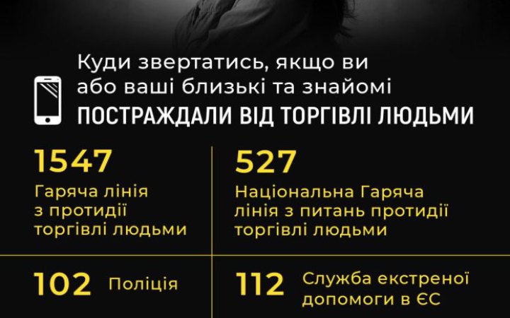 Поліція задокументувала з початку року 116 фактів торгівлі людьми