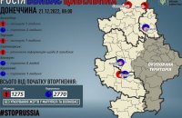 На Донеччині виявлено тіла двох мирних громадян, вбитих росіянами під час окупації