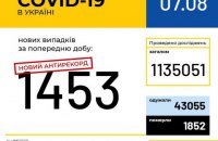 В Україні зафіксовано відразу два добові антирекорди з початку пандемії COVID-19
