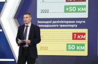 Кличко презентовал систему перехватывающих паркингов 