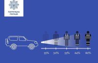 Патрульна поліція опублікувала поради, як правильно носити світловидбивачі