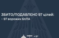 Уночі росіяни атакували Україну 127 дронами