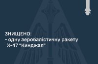 ППО збила один із чотирьох російських "Кинджалів" 
