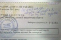 Політичні частівки на бюлетенях пишуть у Криму