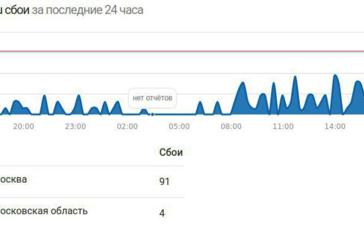 ІТ-Армія "хакнула" московський метрополітен