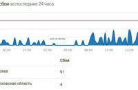 ІТ-Армія "хакнула" московський метрополітен