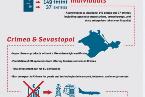 ЕС может продлить антироссийские санкции на следующей неделе