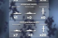 Росія тримає на чергуванні в Чорному морі два ракетоносії