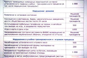 Штрафы в "Динамо": $500 - за телефонный разговор, $10000 - за плевок вовремя игры