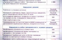 Штрафы в "Динамо": $500 - за телефонный разговор, $10000 - за плевок вовремя игры