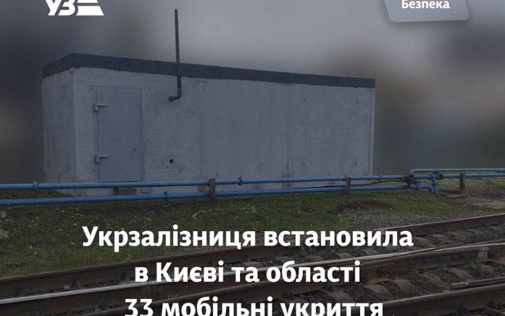 Укрзалізниця встановила в Києві та області 33 мобільні укриття 