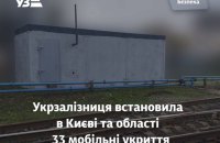 Укрзалізниця встановила в Києві та області 33 мобільні укриття 