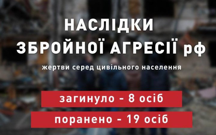 Учора російські військові вбили  вісьмох українців, – ОП