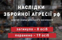 Учора російські військові вбили  вісьмох українців, – ОП