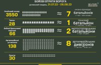 За минулий тиждень ЗСУ ліквідували 3 550 окупантів та 28 танків
