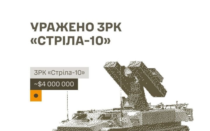 Сили оборони уразили російський ЗРК "Стріла", склади БпЛА і пункти управління ворога на ТОТ