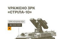 Сили оборони уразили російський ЗРК "Стріла", склади БпЛА і пункти управління ворога на ТОТ