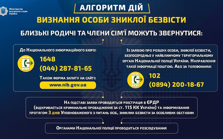 Росіяни побили та викрали жителя Херсонщини Володимира Ліфінцева