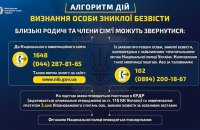 Росіяни побили та викрали жителя Херсонщини Володимира Ліфінцева