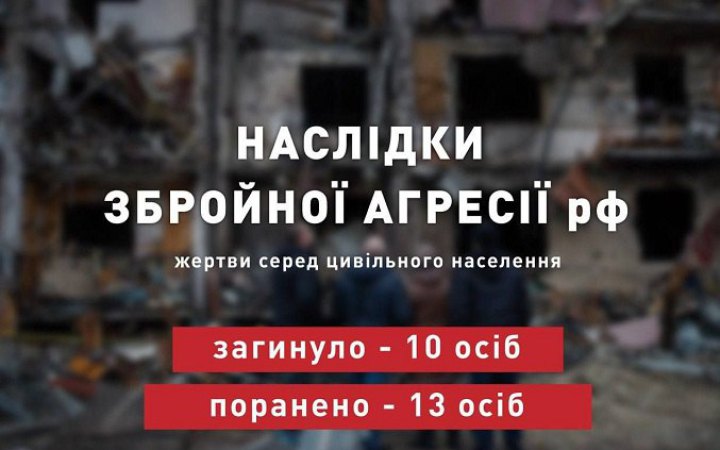 Учора жертвами російської агресії стали ще десять українців