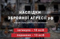Учора жертвами російської агресії стали ще десять українців