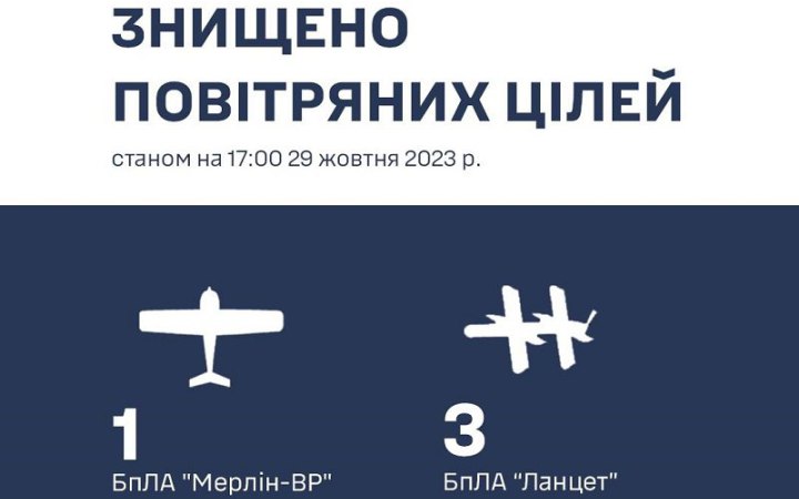 Сили ППО збили чотири російські безпілотники на Херсонщині