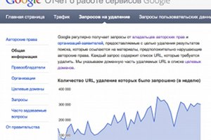 Google показал отчет о жалобах на "пиратские" ссылки