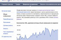 Google показав звіт про скарги на "піратські" посилання