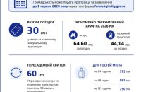 КМДА сформувала нові тарифи для комунального транспорту Києва: у скільки обійдеться одна поїздка